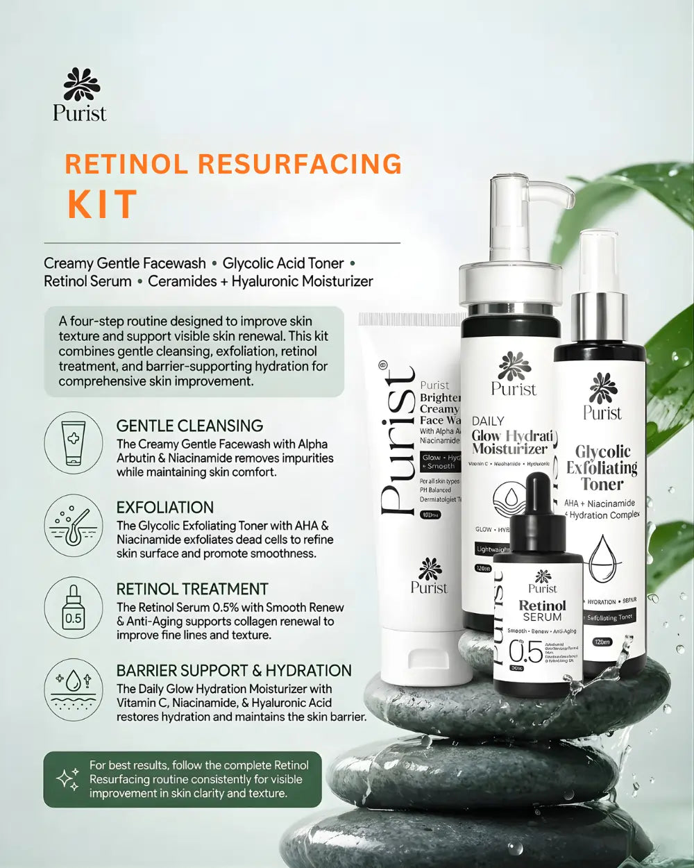 Retinol Resurfacing Kit
